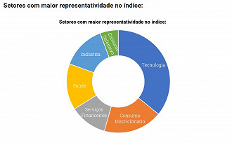 Créditos: Reprodução/XP