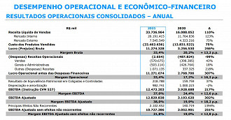 Créditos: Reprodução/Usiminas