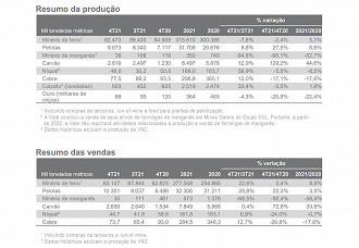 Créditos: Reprodução/Vale