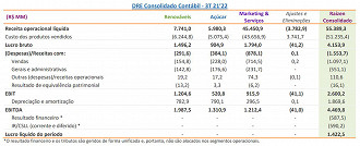 Créditos: Reprodução/Raízen