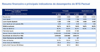 Créditos: Reprodução/BTG