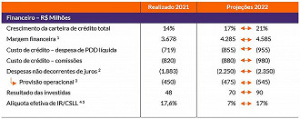 Créditos: Reprodução/Banco BMG