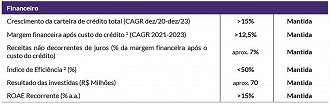 Créditos: Reprodução/Banco BMG