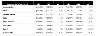 Créditos: Reprodução/EDP Brasil.