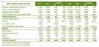 Créditos: Reprodução/Neoenergia