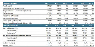 Créditos: Reprodução/BR Properties.