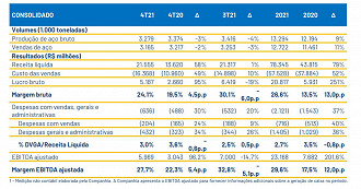 Créditos: Reprodução/Gerdau