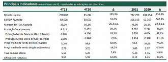 Créditos: Reprodução/RI 3R Petroleum.