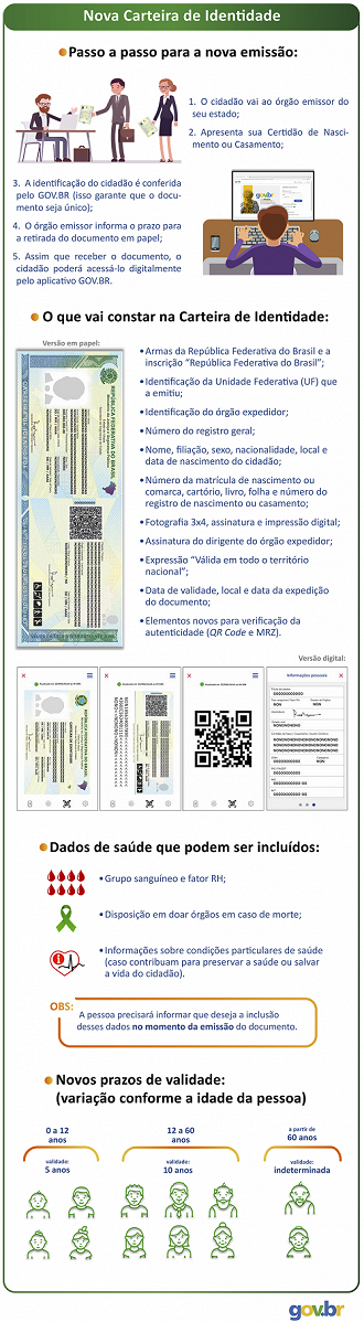 Créditos: Divulgação/Governo Federal.