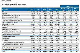 Créditos: Reprodução/Petrobras.