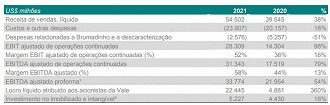 Créditos: Reprodução/RI Vale (VALE3).