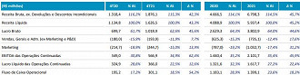 Créditos: Reprodução/Hypera Pharma.