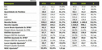 Créditos: Reprodução/Sequoia.