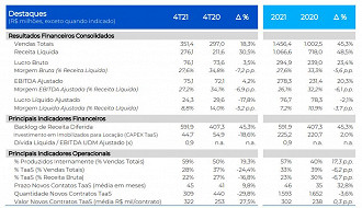 Créditos: Reprodução/Livetech da Bahia.