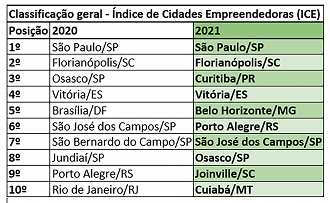 Créditos: Reprodução/ICE