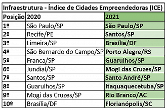 Créditos: Reprodução/ICE