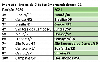 Créditos: Reprodução/ICE