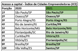 Créditos: Reprodução/ICE