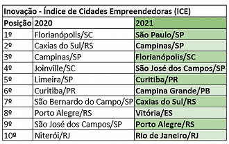 Créditos: Reprodução/ICE