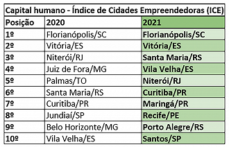 Créditos: Reprodução/ICE