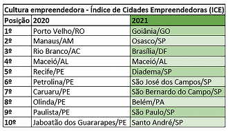 Créditos: Reprodução/ICE