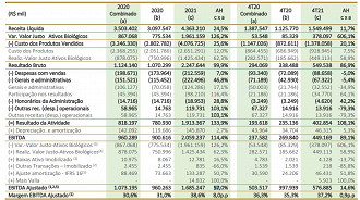 Créditos: Reprodução/SLC Agrícola.