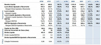 Créditos: Reprodução/Portobello.