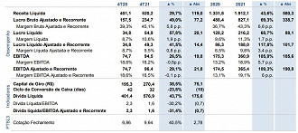 Créditos: Reprodução/Portobello.