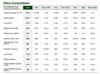 Créditos: Divulgação/Vibra