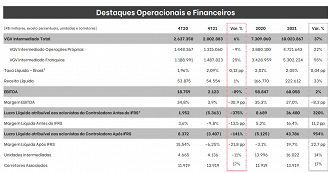 Créditos: Divulgação/Lopes Brasil.