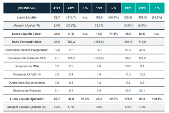 Créditos: Reprodução/Oncoclínicas do Brasil.