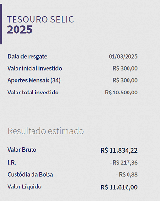 Créditos: Reprodução/Simulador Tesouro.