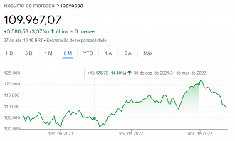 Reprodução/Google.