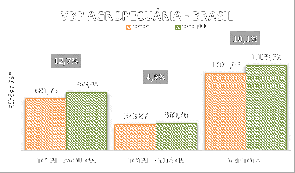 Fonte: Secretaria de Política Agrícola do Mapa