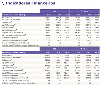 Créditos: Reprodução.