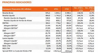 Reprodução/RI Movida.