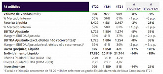 Créditos: Divulgação/Klabin