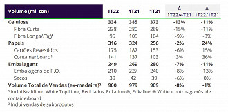 Créditos: Divulgação/Klabin