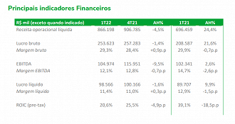 Créditos: Reprodução/RI Intelbras.