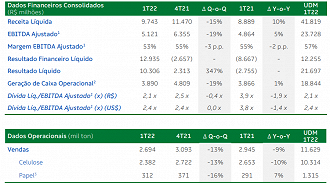 Créditos: Reprodução/Suzano.