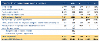 Créditos: Reprodução/RI Gerdau.