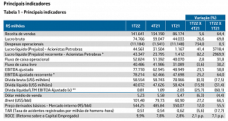 Créditos: Reprodução/RI Petrobras.