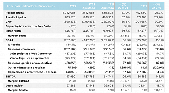 Créditos: Reprodução/Arezzo.