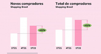 Créditos: Reprodução/Méliuz