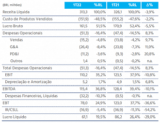 Créditos: Reprodução/Blau Farmacêutica.