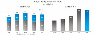 Créditos: Reprodução/Taurus