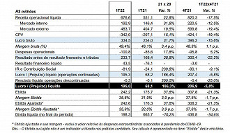 Créditos: Reprodução/Taurus