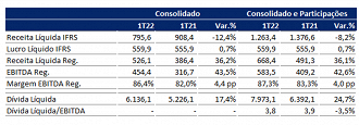 Créditos: Reprodução/RI Taesa.