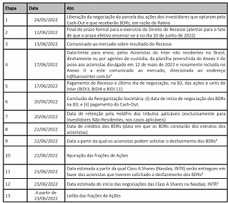 Créditos: Reprodução/RI Banco Inter.