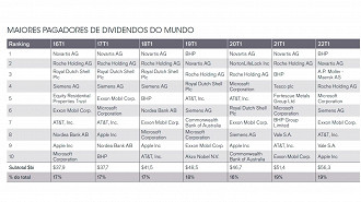 Créditos: Janus Henderson Global Dividend Index